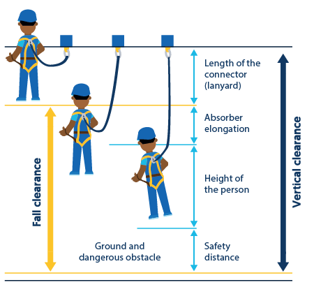 Working at Height Infographic